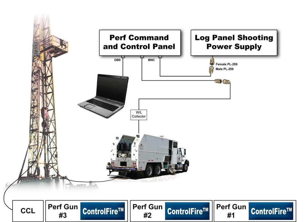 ControlFire System Overview The ControlFire system consists of four primary
