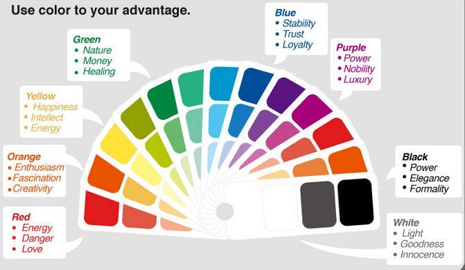 Colors impact people in a big way. Take a look at this screen shot: This part of a bigger information graphic I think you d really enjoy viewing. Find it here.