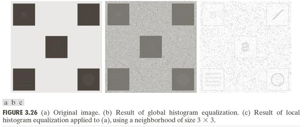 Local Enhancement through Histogram Processing Map the intensity of the pixel
