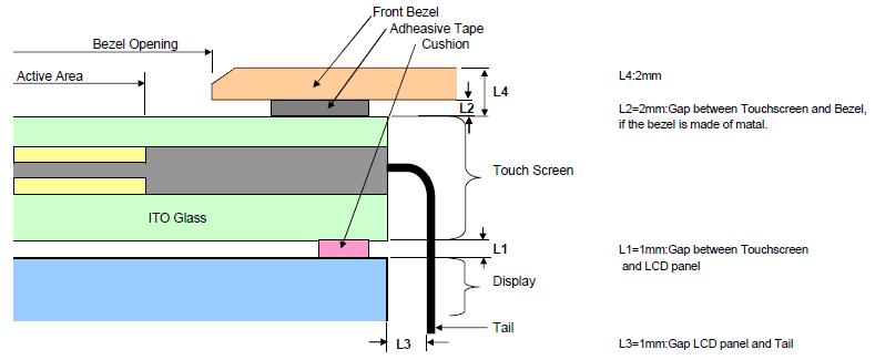 If a metal plate or any other metallic materials is used for the bezel, ensure the gap distance of approximately 2mm between the touchscreen and bezel (L2).