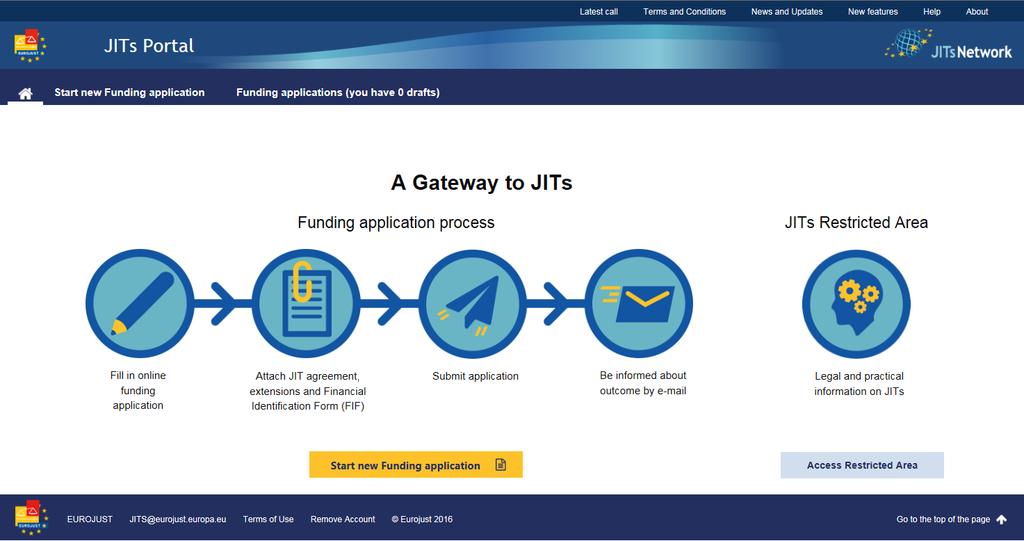 10 JITs Portal - Working with the JITs Portal Figure 2.