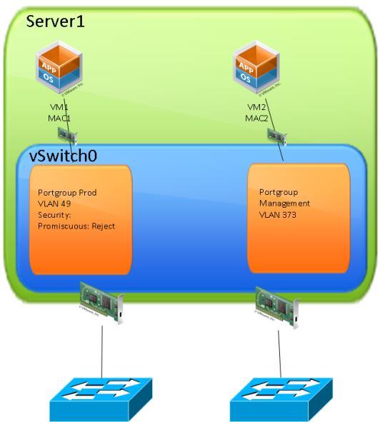 Load balancing Per portgroup: Route based on originating virtual port Route based on IP hash Route based on source MAC