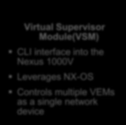 device Virtual Ethernet Module(VEM)