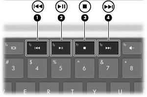 Using the media activity keys The media activity keys control the play of an audio CD or a DVD or BD that is inserted into the optical drive (or an external optical drive, purchased separately).