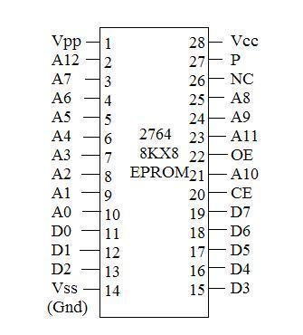 Interfacing 2764 EPROM chip with 8085 There are 13 address lines (Since 2 13 =8K) namely A12 to A0 present in IC 2764 (Fig. 2.1) where A0 is the least significant bit of the address and A12 is the most significant bit of the address.