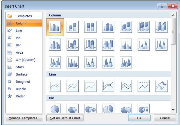 the chart icon found on the Insert tab In this module we will demonstrate using the chart icon found on the Insert tab. Figure 4.