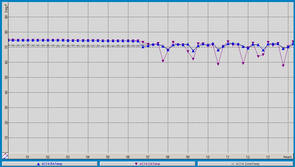 Creating a Window Trend Control A trend control window is used to display points of data, plotted on a trend graph from one or more sources (data objects) over a period of time.