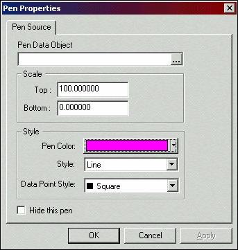 2. Select Add New Pen from the popup menu. The Pen Properties dialog appears: 3. Designate the source of the data, the pen data object.