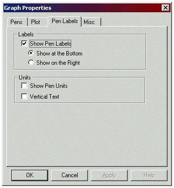 Graph Pen Labels Tab The Pen Labels tab allows you to show, hide, and position pen labels, as well as pen label units, on the trend control window: Labels Check the Show Pen Labels checkbox when you