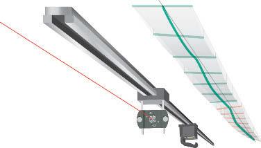 Measuring Equipment for Linear Guides