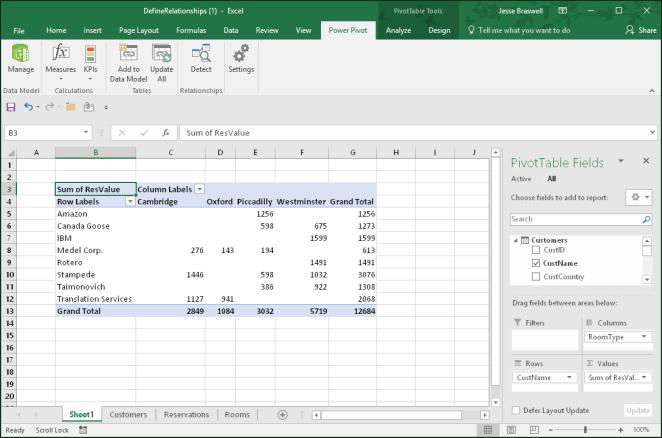 However; this PivotTable is a little different from ones you may have created before.