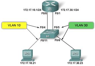 Configure Inter-VLAN Routing Router configuration.
