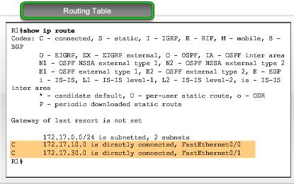 Inter-VLAN Routing: Routing Table Examine routing table using show ip route. There are two routes in the routing table. One route is to the 172.17.10.