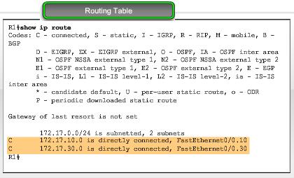 Router on a Stick: Routing Table Examine routing table using show ip route command. There are two routes in the routing table. One route is to the 172.17.10.