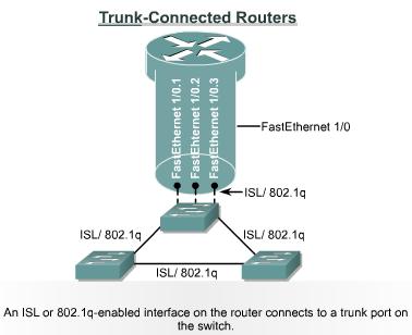 Introducing Inter-VLAN Routing "Router-on-a-stick" However, not all inter-vlan routing configurations require multiple physical interfaces.