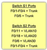 Switch S2 then tags the unicast traffic as originating on VLAN10 and forwards the unicast traffic out its trunk link to switch S1. 4.