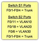 Switch S1 removes the VLAN tag and forwards the unicast traffic to the VLAN10 interface. 5.
