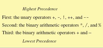 Precedence Rules The binary arithmetic operators *, /, and %, have lower precedence than the unary