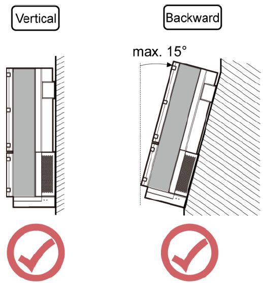 Do not install the inverter at a front tilt, excessive back tilt,