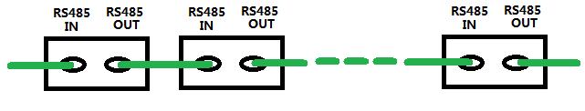 Installation- Connect to inverter and EMI EMI at the end of the chain the RS485