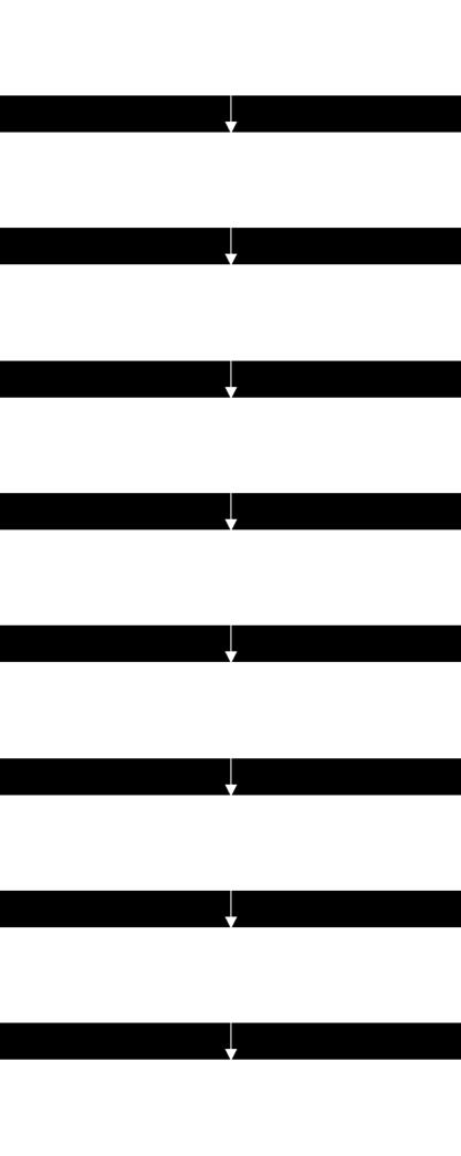 Figure 5 JPEG Decode Framework Module Application Project Flow Diagram The jpeg_decode_framework_run() function is an