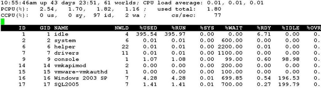 Esxtop CPU screen (c) PCPU = Physical CPU/core CCPU