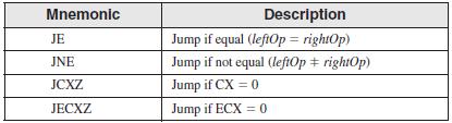 Examples: JC jump to a label if the Carry flag is set. JE, JZ jump to a label if the Zero flag is set. JS jumps to a label if the Sign flag is set.