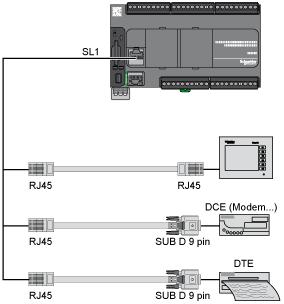 Conexiones y esquema Conexión SL1 SL1 N. RS232 RS485 1 RxD N.C. 2 TxD N.C. 3 RTS N.C. 4 N.C. D1 5 N.C. D0 6 CTS N.