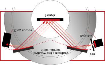 Copyright(c)JCPDS-International Centre for Diffraction Data 2000,Advances in X-ray Analysis,Vol.43 213 Fig.