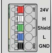Pin assignment Spring terminal 5-pin Color Assignment Red Supply voltage 24 V DC White CAN H (büs-connection) Green Blue SHIELD CAN L