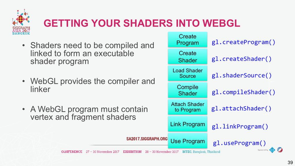 Shaders need to be compiled before they can be used in your program.
