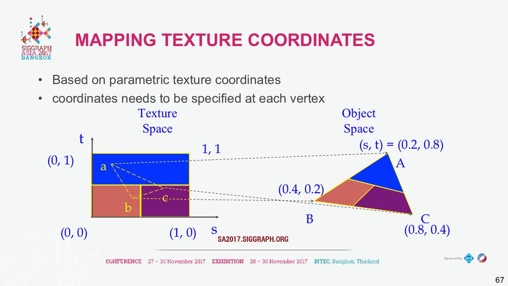 When you want to map a texture onto a geometric primitive, you need to provide texture coordinates.