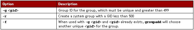 # groupadd <group-name> Command line options for groupadd: 8.1.3. Password aging For security reasons, it is advisable to require users to change their passwords periodically.