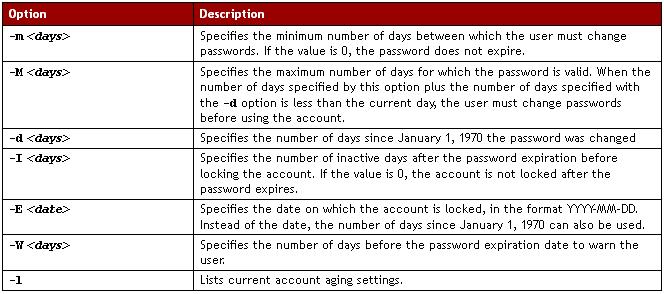 options), it displays the current password aging values and allows them to be changed interactively. You can configure a password to expire the first time a user logs in.