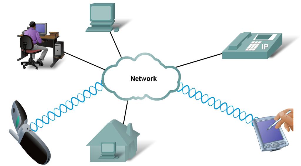 Function of Protocol in Network Communication Technology independent Protocols Many diverse types of devices can communicate using the same sets of protocols This is