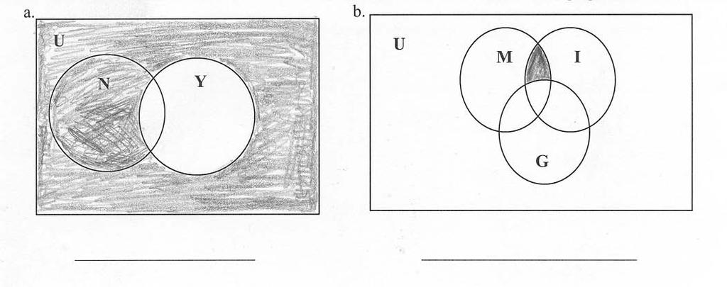 8. What does the shaded region in each figure below represent in set notation? 9. Illustrate each of the following by shading the Venn diagrams below. a. S K b.