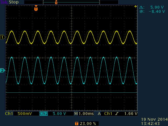TEST ASSEMBLY Equipment needed: 1. Power supply 2. Function Generator 3. Oscilloscope 4.