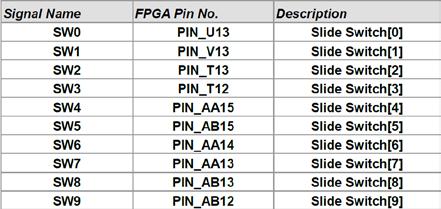 Table 3. DE-Series Pin Assignments for Switches Table 4. DE-Series Pin Assignments for Push-Button Keys Table 5.