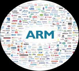 ARM s Enterprise/Infrastructure Triple Focus Optimal performance and power efficiency with code portability