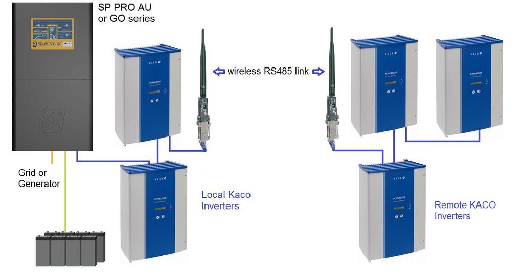 Wireless RS485 for KACO Link Introduction The SP PRO KACO Managed AC Coupling provides a method of linking the KACO Powador xx00 and Powador xx02 series grid tie inverters to the SP PRO AU or GO