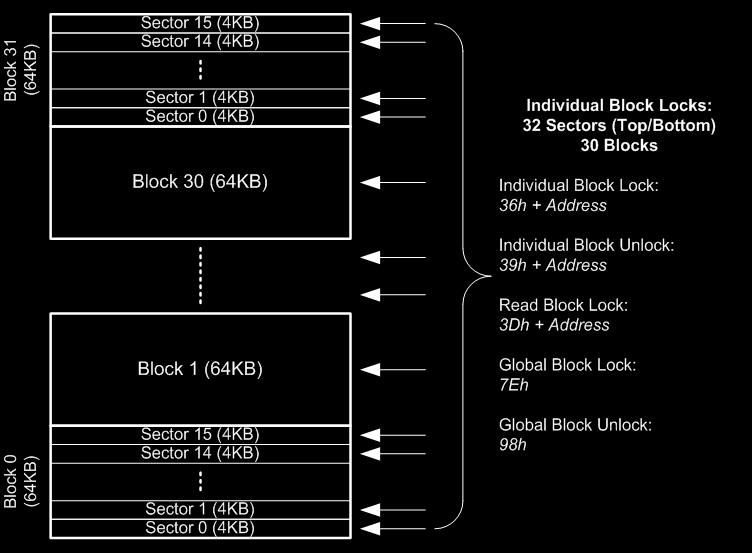 W25Q16JVxxIQ W25Q16JV Individual Block Memory Protection (WPS=1 Figure3d. Individual Block/Sector Locks Notes: 1. Individual Block/Sector protection is only valid when WPS=1.