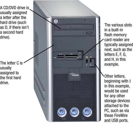 Storage Hardware Storage systems can be: Internal storage: Located inside the system unit External