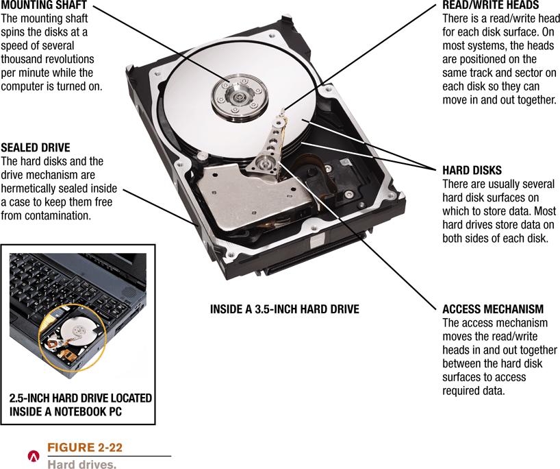 Hard Disk Drives (HDDs) Chapter 2 Understanding