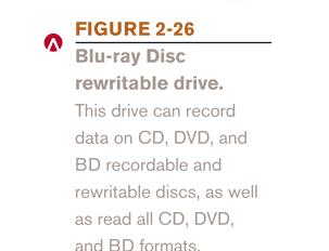 type of disk Have not reached a single standard Be sure to purchase the optical media that