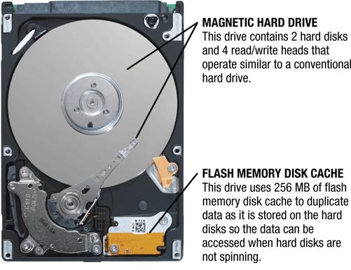 Solid State Drives (SSDs) and