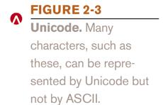 Unicode: Universal standard used to represent text-based data written in any ancient or