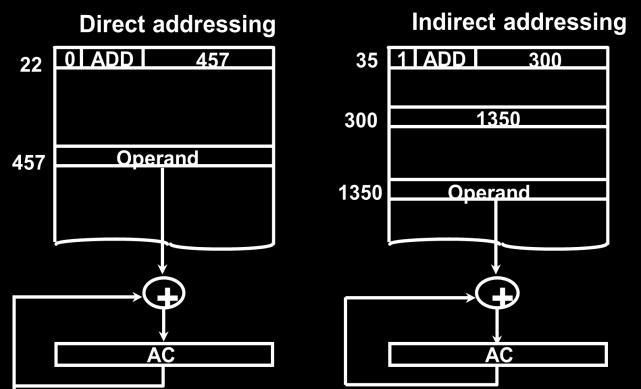 Effective Address (EA) - The address, that can be directly used without modification to access an operand for a computation-type instruction, or as the target address for a branch-type instruction.