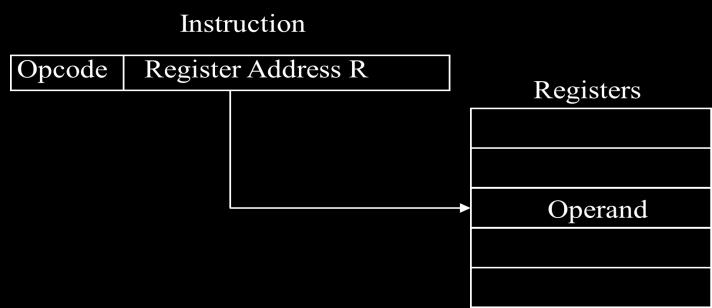 - Designated operand need to be in a register - Shorter address than the memory address - Saving address field in the instruction - Faster to acquire an operand than the memory addressing EA = IR(R)