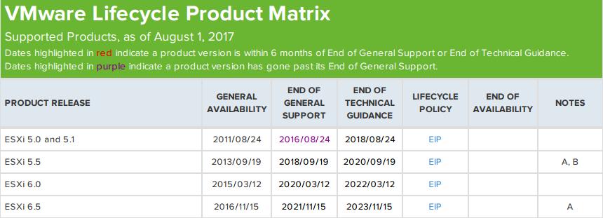 End of General Support Is Here for ESXi