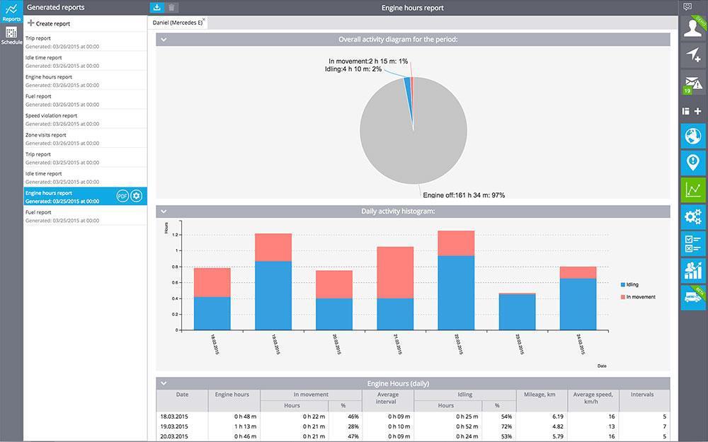 User Reports app to acquire all-round statistics and analytics. The summary data can be shown in various perspectives, in tables and graphs. Basic features Various reports types.